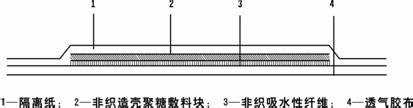 今晚福彩开奖号码