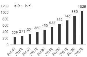 今晚福彩开奖号码