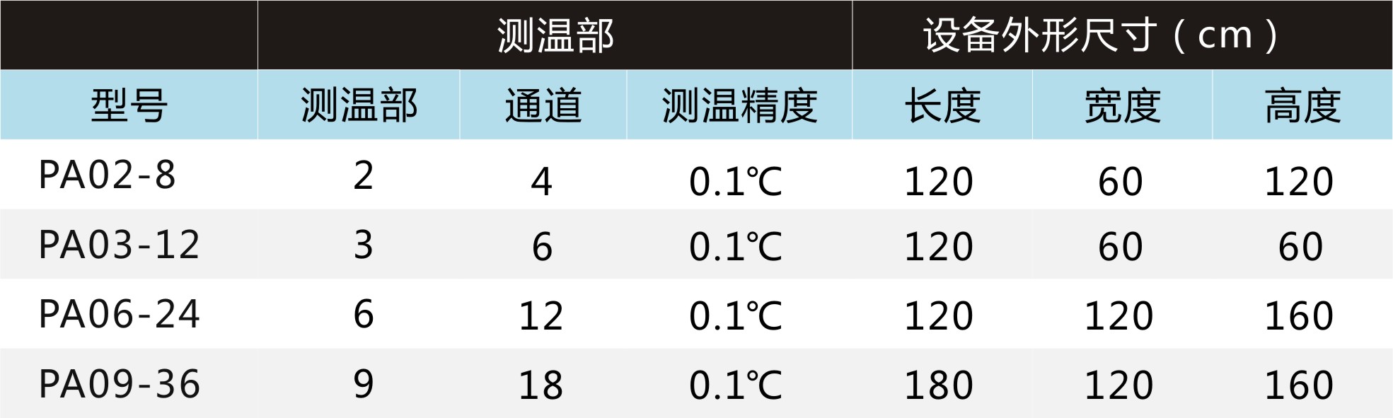 今晚福彩开奖号码